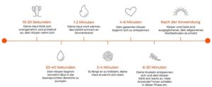 Akupressurmatte Test Erfahrungsbericht