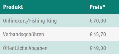 Angelschein Oberösterreich Prüfung Angelschein Oberösterreich Prüfung